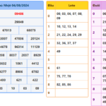 Soi cầu 247 ngày 05-08-2024 miễn phí
