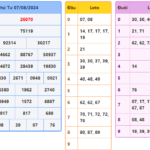 Soi cầu 247 rồng bạch kim ngày 08-08-2024 – Cao thủ Rồng Bạch kim