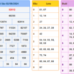 Soi cầu 247 ngày 03-08-2024 miễn phí