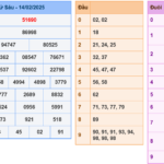 Soi cầu 247 rồng bạch kim ngày 15-02-2025