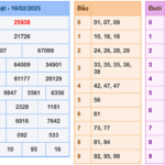 Soi cầu 247 rồng bạch kim ngày 17-02-2025