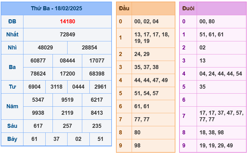 soi cầu ngày 19-02-2025