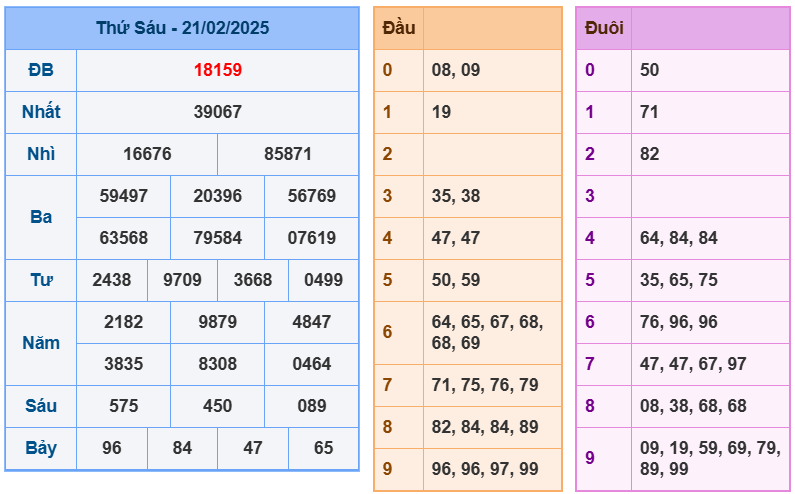 soi cầu ngày 22-02-2025