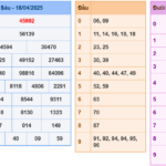 Soi cầu 247 rồng bạch kim ngày 19-04-2025