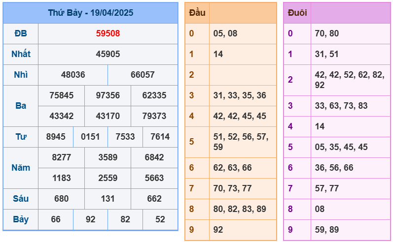 soi cầu ngày 20-04-2025