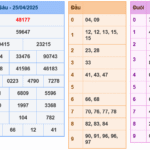 Soi cầu 247 rồng bạch kim ngày 26-04-2025
