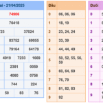 Soi cầu 247 rồng bạch kim ngày 22-04-2025