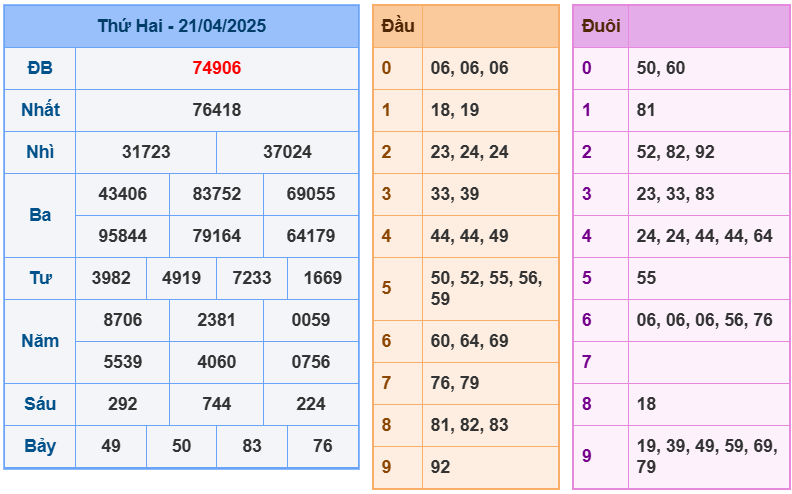 soi cầu 247 ngày 22-04-2025