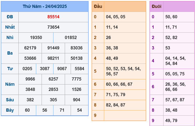 soi cầu 247 ngày 25-04-2025
