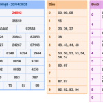 Soi cầu 247 rồng bạch kim ngày 21-04-2025