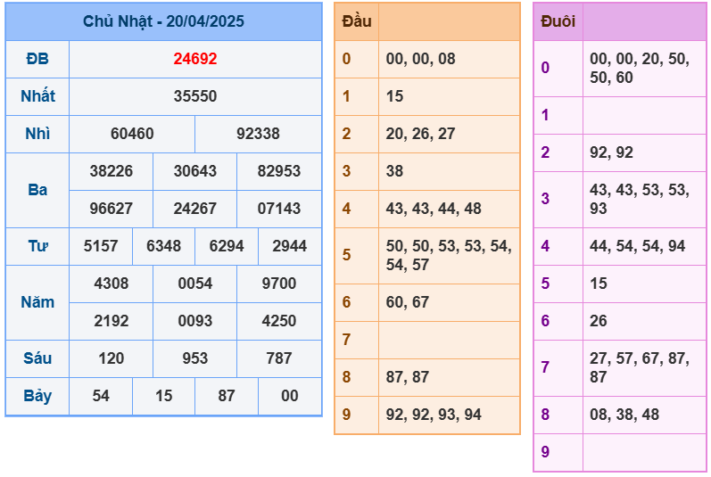 soi cầu 247 ngày 21-04-2025