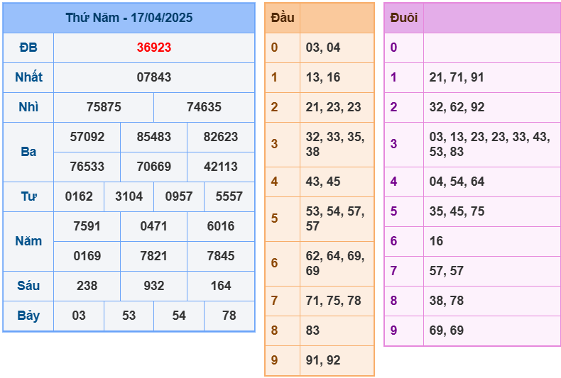 soi cầu 247 rồng bạch kim