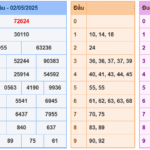 Soi cầu 247 rồng bạch kim ngày 03-05-2025