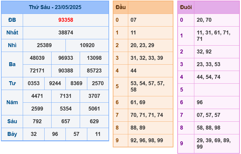 soi cầu 247 ngày 24-05-2025