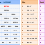 Soi cầu 247 rồng bạch kim ngày 27-05-2025