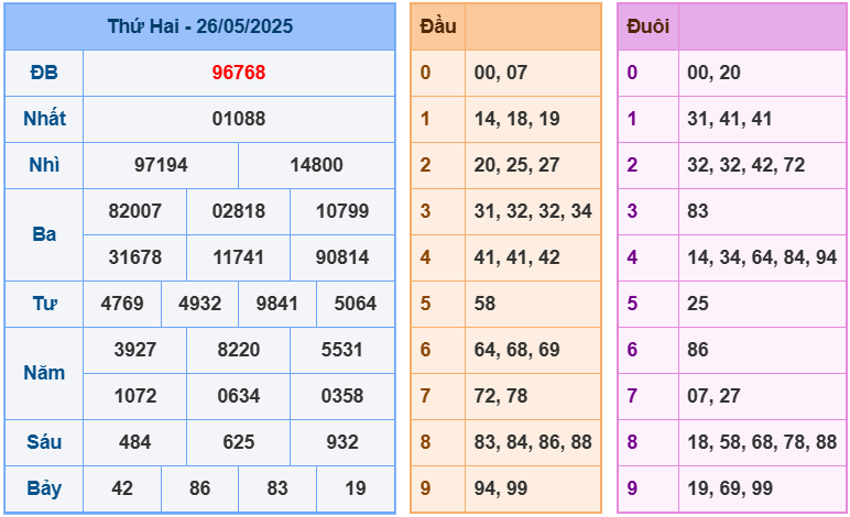 soi cầu 247 ngày 27-05-2025