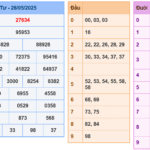 Soi cầu 247 rồng bạch kim ngày 29-05-2025