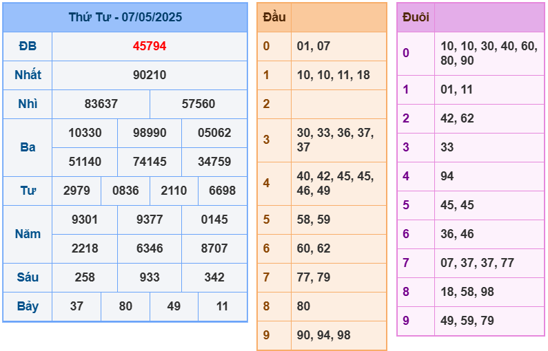 soi cầu 247 ngày 08-05-2025