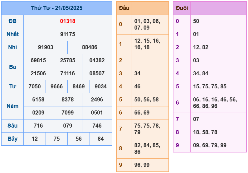 soi cầu 247 ngày 22-05-2025
