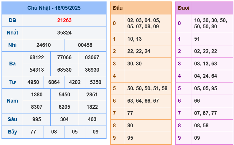 soi cầu 247 ngày 19-05-2025