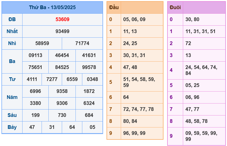 soi cầu 247 ngày 14-05-2025