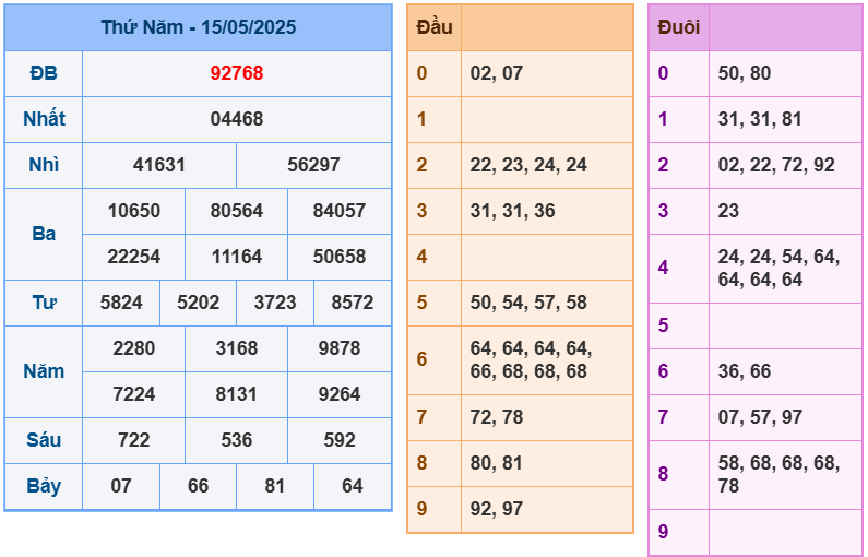 soi cầu 247 ngày 16-05-2025