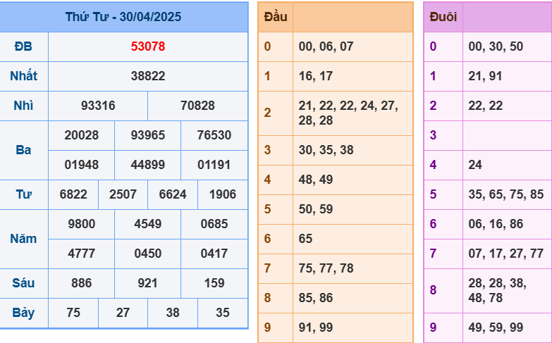soi cầu 247 ngày 01-05-2025