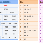 Soi cầu 247 rồng bạch kim ngày 06-05-2025