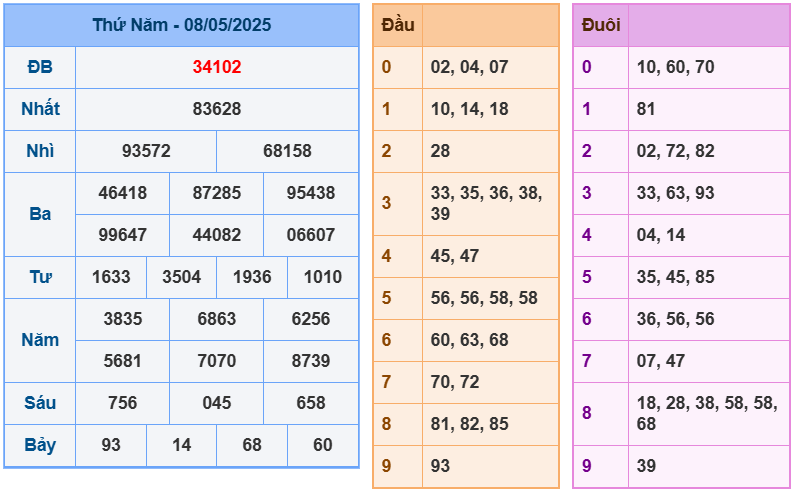 soi cầu 247 ngày 09-05-2025