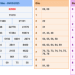 Soi cầu 247 rồng bạch kim ngày 10-05-2025