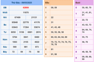 soi cầu 247 ngày 10-05-2025