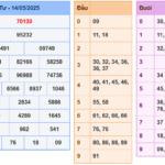 Soi cầu 247 rồng bạch kim ngày 15-05-2025