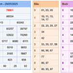Soi cầu 247 rồng bạch kim ngày 30-05-2025