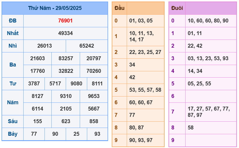 soi cầu 247 ngày 30-05-2025