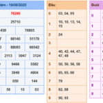 Soi cầu 247 rồng bạch kim ngày 20-06-2025