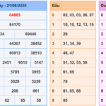 Soi cầu 247 rồng bạch kim ngày 22-06-2025