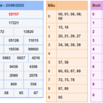 Soi cầu 247 rồng bạch kim ngày 24-06-2025