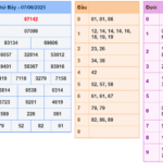 Soi cầu 247 rồng bạch kim ngày 08-06-2025