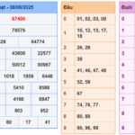 Soi cầu 247 rồng bạch kim ngày 09-06-2025
