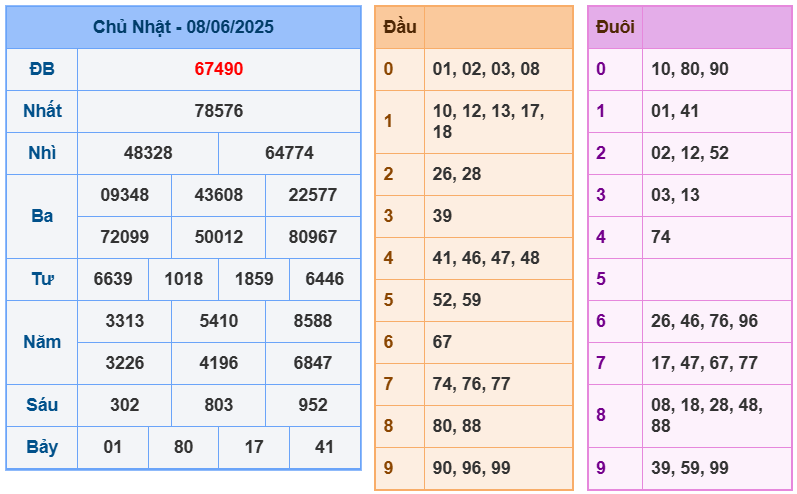 soi cầu 247 ngày 09-06-2025