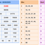 Soi cầu 247 rồng bạch kim ngày 10-06-2025