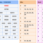 Soi cầu 247 rồng bạch kim ngày 14-06-2025
