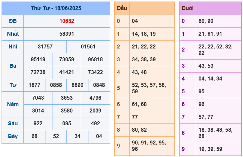 soi cầu 247 ngày 19-06-2025