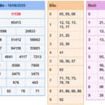 Soi cầu 247 rồng bạch kim ngày 11-06-2025
