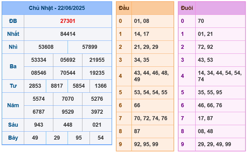 soi cầu 247 ngày 23-06-2025