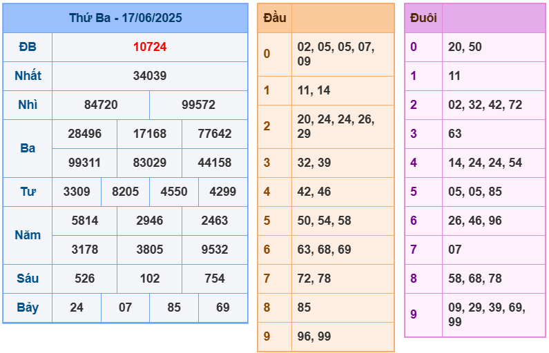 soi cầu 247 ngày 18-06-2025