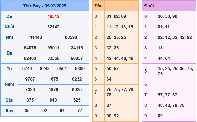 soi cầu 247 ngày 06-07-2025