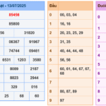 Soi cầu 247 rồng bạch kim ngày 14-07-2025