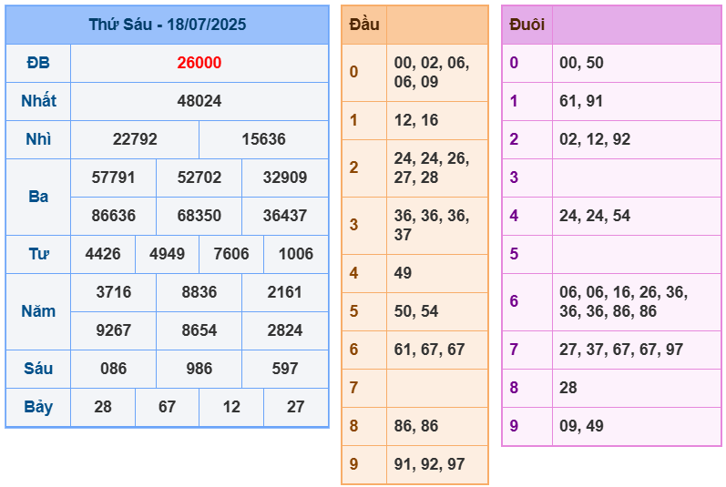 soi cầu 247 ngày 19-07-2025