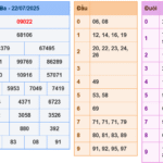 Soi cầu 247 rồng bạch kim ngày 23-07-2025